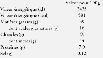 Nutrition Facts Chocolate 0