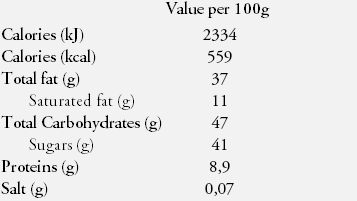 Nutrition Facts Chocolate 0