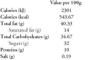 Nutrition Facts Chocolate 0
