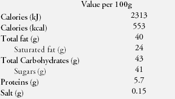 Nutrition Facts Chocolate 0