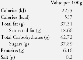 Nutrition Facts Chocolate 0