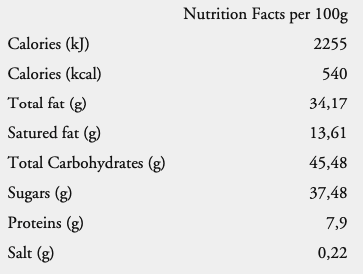 Nutrition Facts Chocolate 0