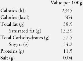 Nutrition Facts Chocolate 0