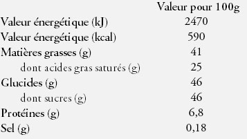 Nutrition Facts Chocolate 0