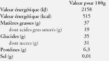 Nutrition Facts Chocolate 0