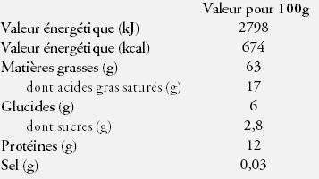 Nutrition Facts Chocolate 0