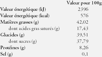 Nutrition Facts Chocolate 0