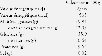 Nutrition Facts Chocolate 0