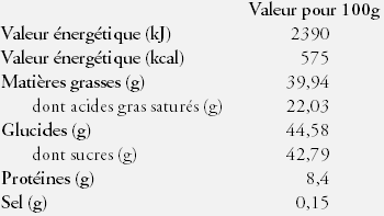 Nutrition Facts Chocolate 0