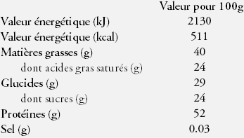 Nutrition Facts