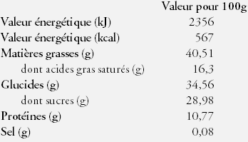 Nutrition Facts