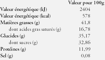 Nutrition Facts Chocolate 0