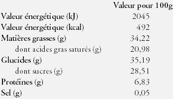 Nutrition Facts Chocolate 0