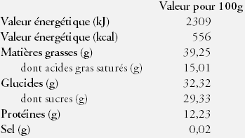 Nutrition Facts Chocolate 0