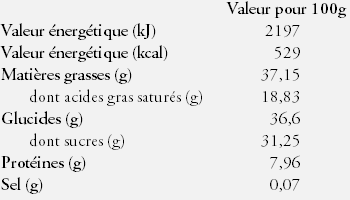 Nutrition Facts