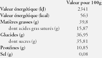 Nutrition Facts Chocolate 0