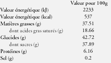 Nutrition Facts Chocolate 0