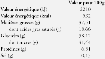 Nutrition Facts Chocolate 0