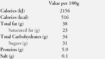 Nutrition Facts Chocolate 0