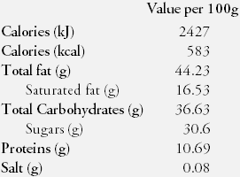 Nutrition Facts Chocolate