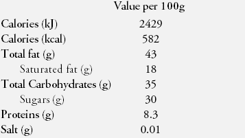 Nutrition Facts Chocolate 0