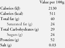 Nutrition Facts Chocolate 0