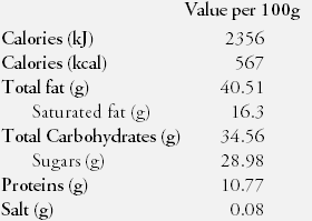 Nutrition Facts Chocolate