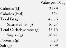 Nutrition Facts Chocolates