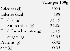 Nutrition Facts Chocolate