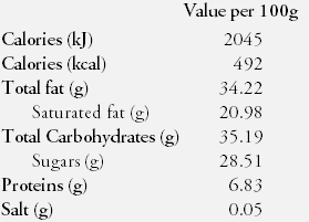 Nutrition Facts Chocolate 0