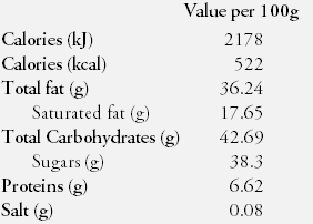 Nutrition Facts Chocolate 0