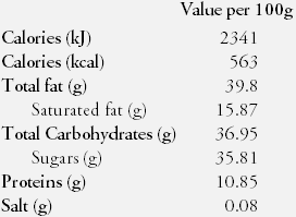 Nutrition Facts Chocolate 9