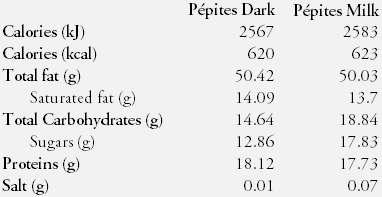 Nutrition Facts Chocolate 0